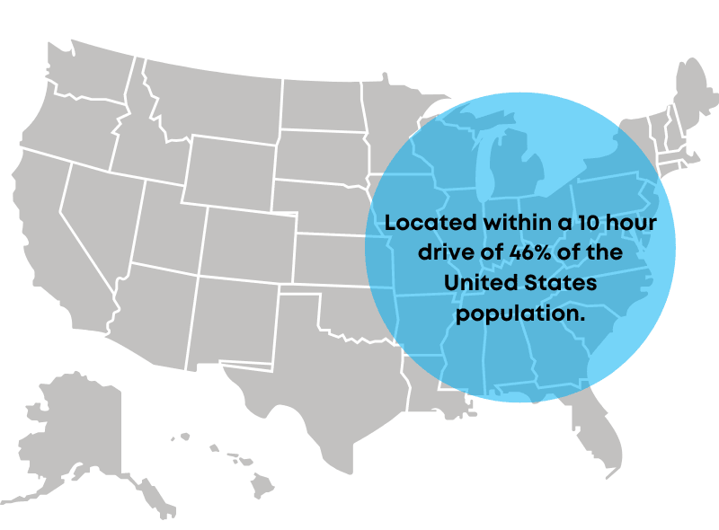 A US map highlights a blue area showing a region within a 10-hour drive of 46% of the population.